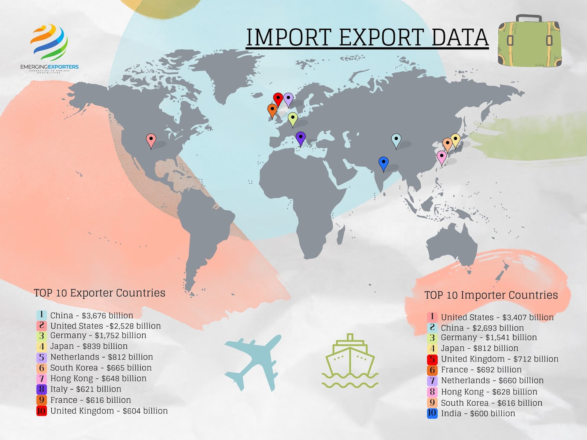 EMERGING EXPORTERS