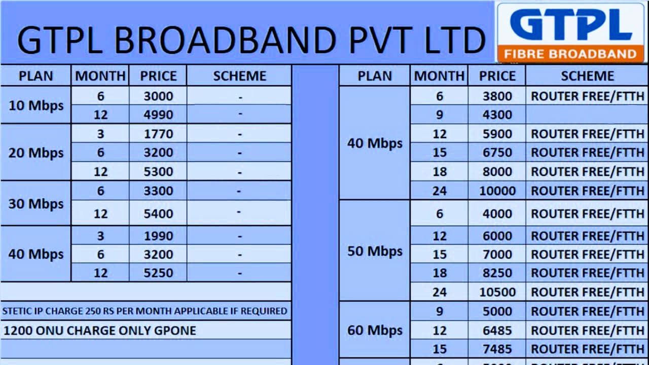 GTPL BROADBAND INTERNET