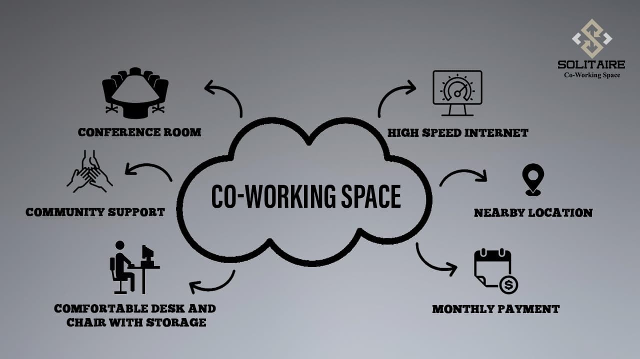 Solitaire Co-Working Space