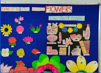 Parvarish International Preschool